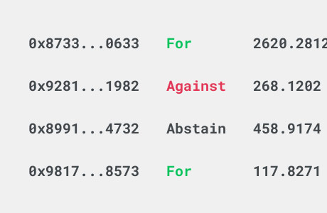 List of votes feature screen